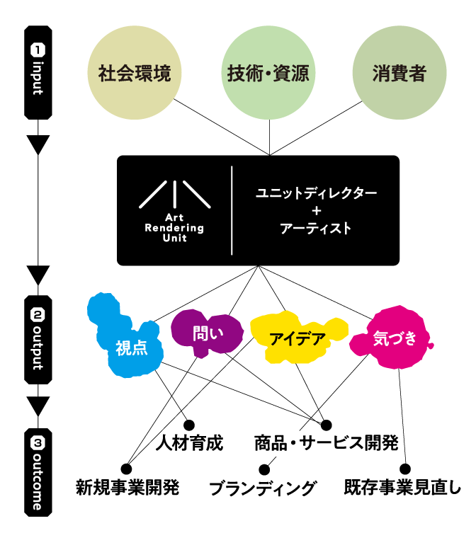 アート・レンダリング・プロセスの流れ